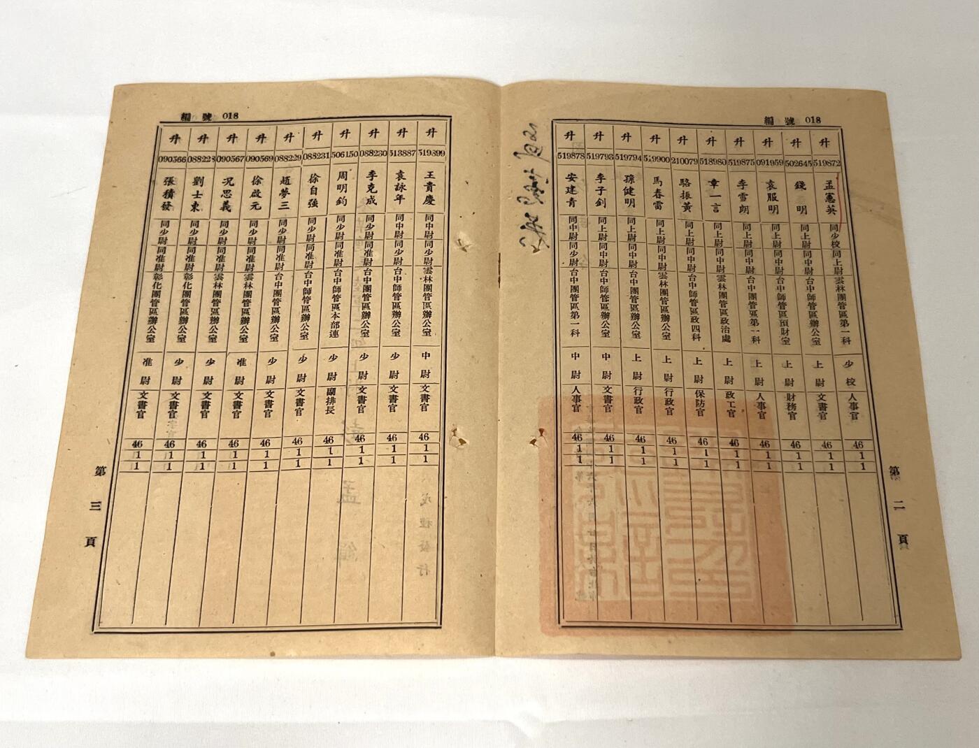 韵星假日拍卖第三十六期 -- Rimey Holidays Auction 36 孟宪英中校旧藏，国防部晋升少校军衔命令