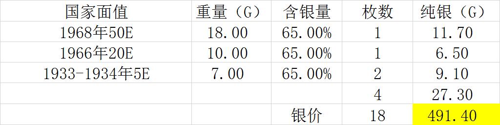 【全场包邮】纯粹捡漏拍493场 葡萄牙各年份银币4枚一组【纯银价约491元（按18元银价折算）】