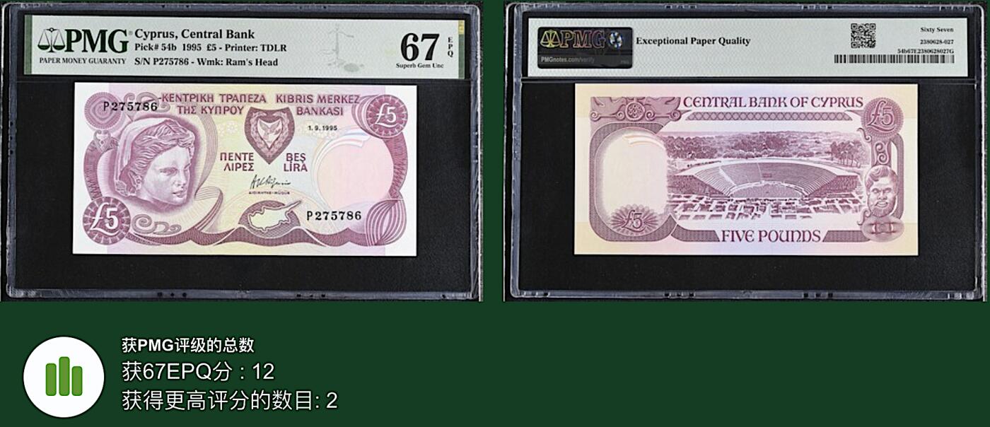 《艾美收藏》第228期-1.11周日外币精品 塞浦路斯5镑 PMG67E 1995年 无4亚军分