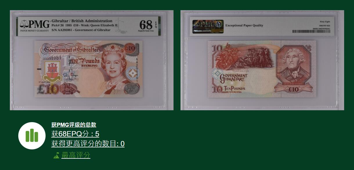 🐍甜小邱世界纸币收藏🐍第139期精品场💐 【冠军分+AA首发冠无347靓号】PMG68 直布罗陀 10镑 艾略特将军 1995