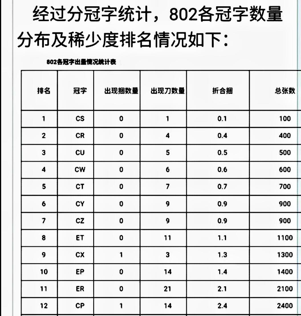 特珍稀802早期首发组老冠4张