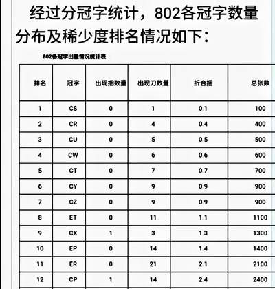 特珍稀802早期首发组老冠4张