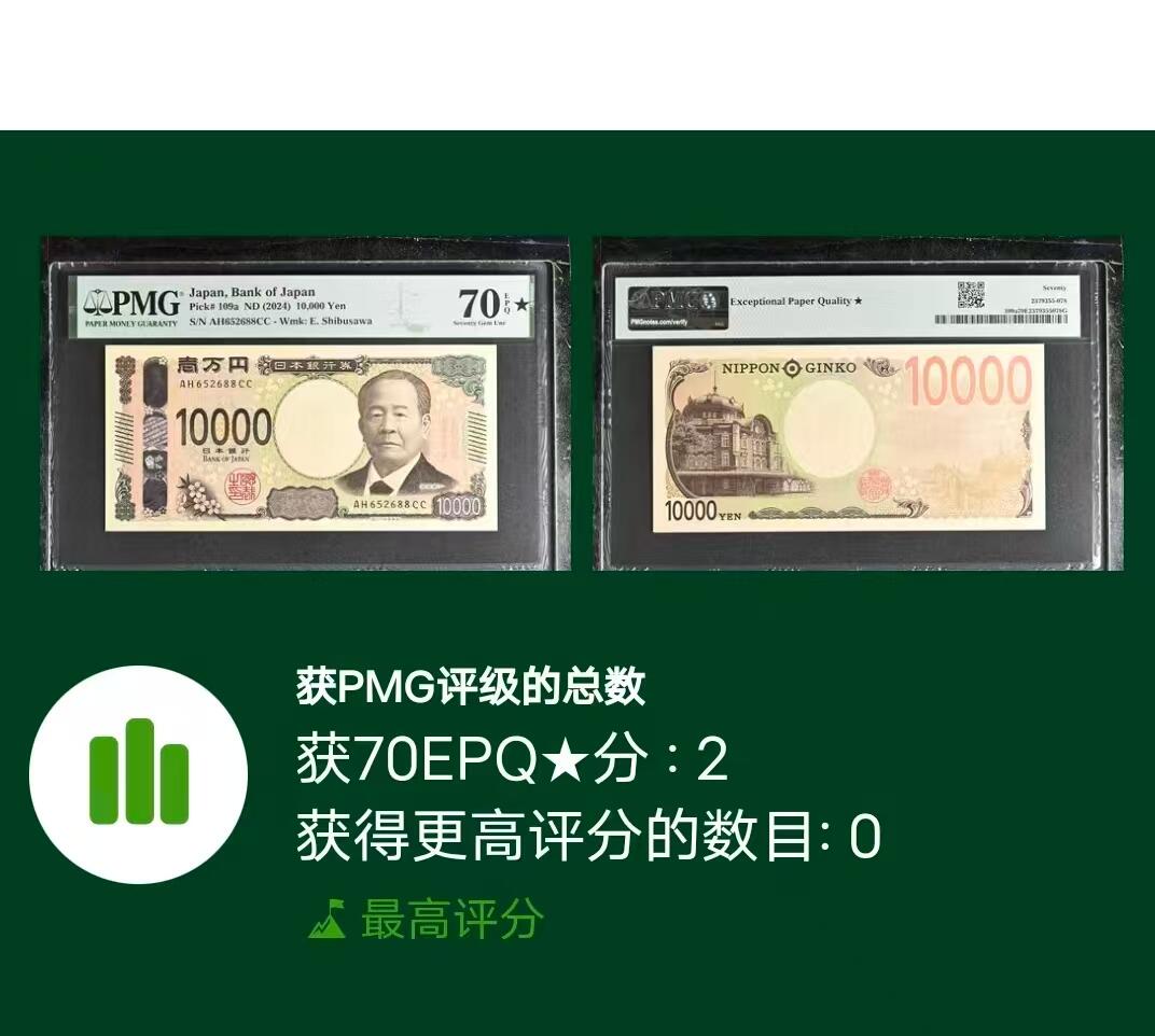 🎉🎉🎉《外钞收藏家》第六百期（年度庆典场）（本平台长期征集拍品、欢迎藏友们联系合作）❤️❤️❤️