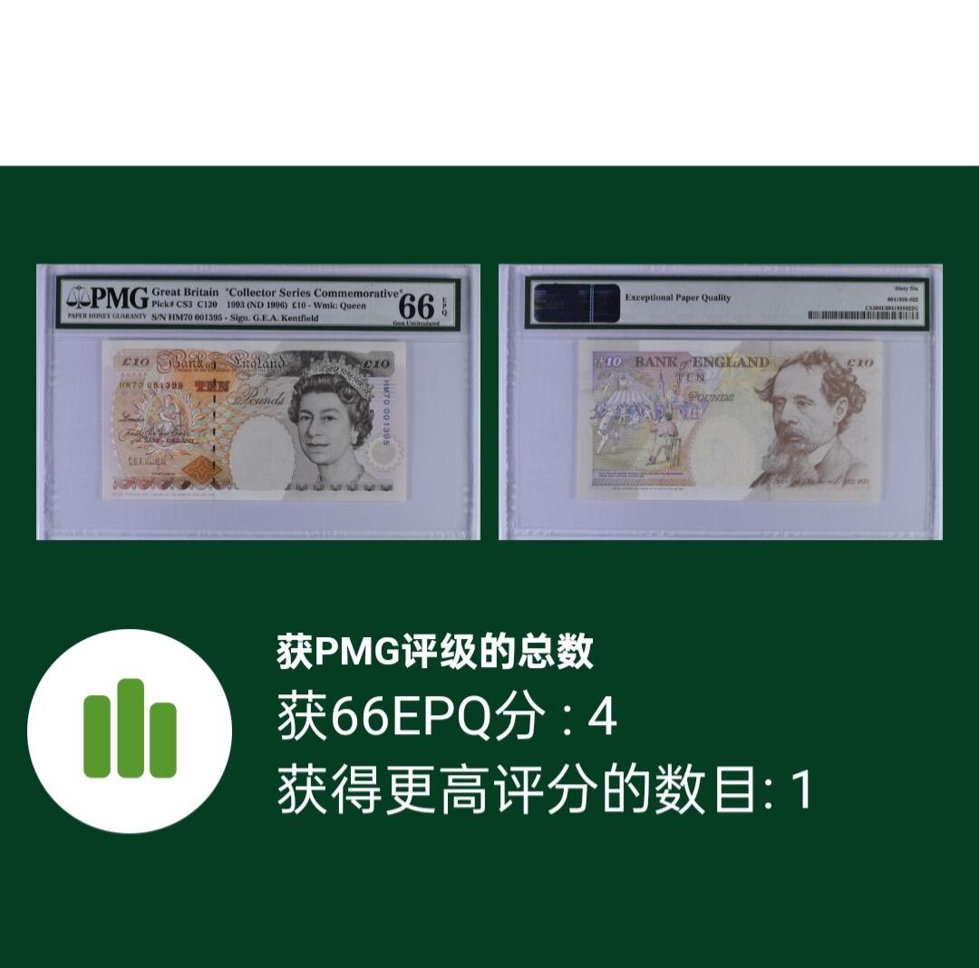 【礼羽收藏】🌏世界钱币拍卖第119期 英国 E 序列 10 磅，“Commemorative” ， HM  70 冠，1996英国女王诞辰70周年10英镑纸币，纸币编号是女王专用的HM=Her Majesty，仅发行 2000 张，亚军分，仅有 1 张更高分，实属难得