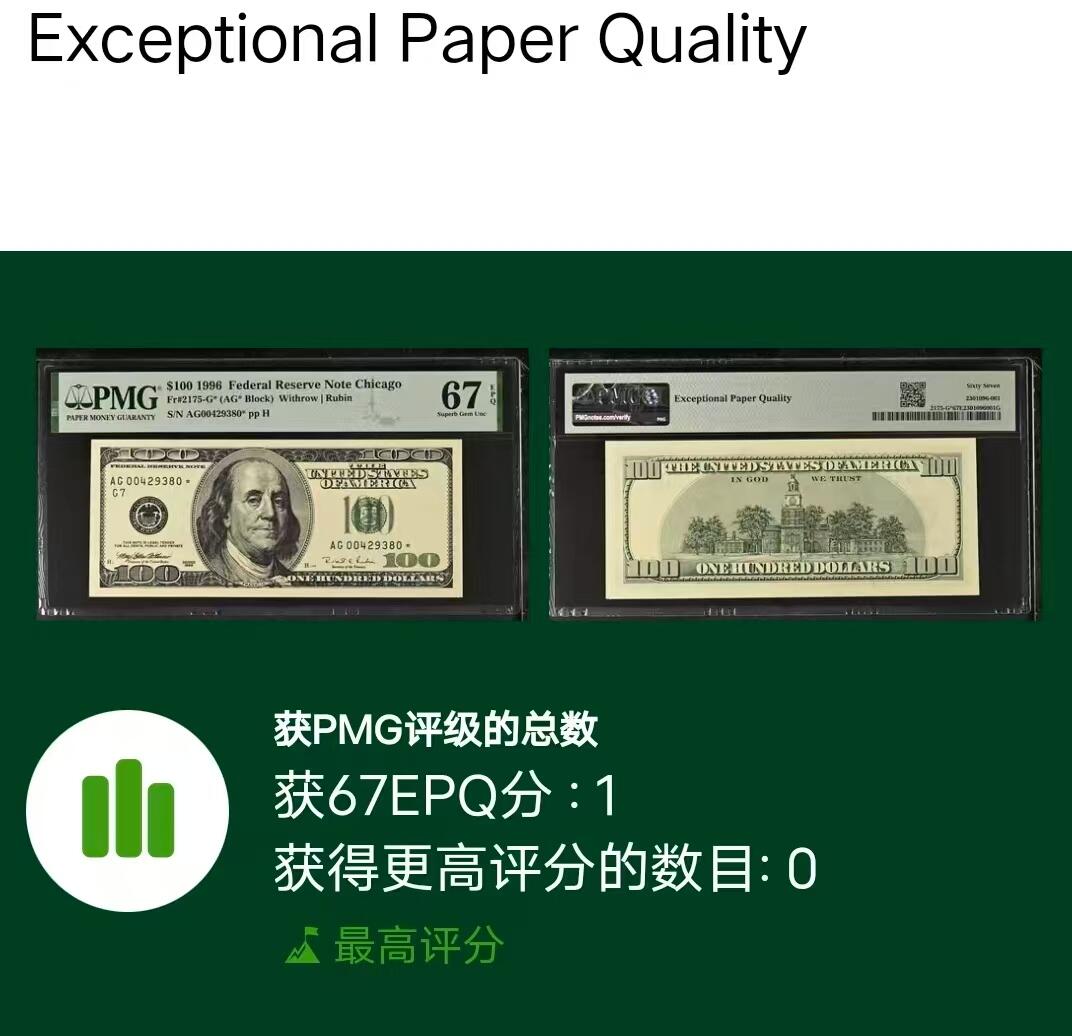 🎉🎉🎉《外钞收藏家》第六百期（年度庆典场）（本平台长期征集拍品、欢迎藏友们联系合作）❤️❤️❤️