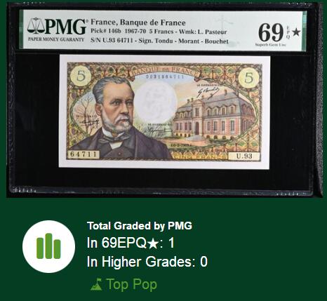 【Blue Auction】世界纸币精拍第774期——18级TOP拍卖/信誉/品质/专业/高效💫 【唯一冠军分】法国 1969年5法郎 巴斯德 PMG69EPQ星星 油墨极佳 近满分 不论ab版均是唯一的最高分