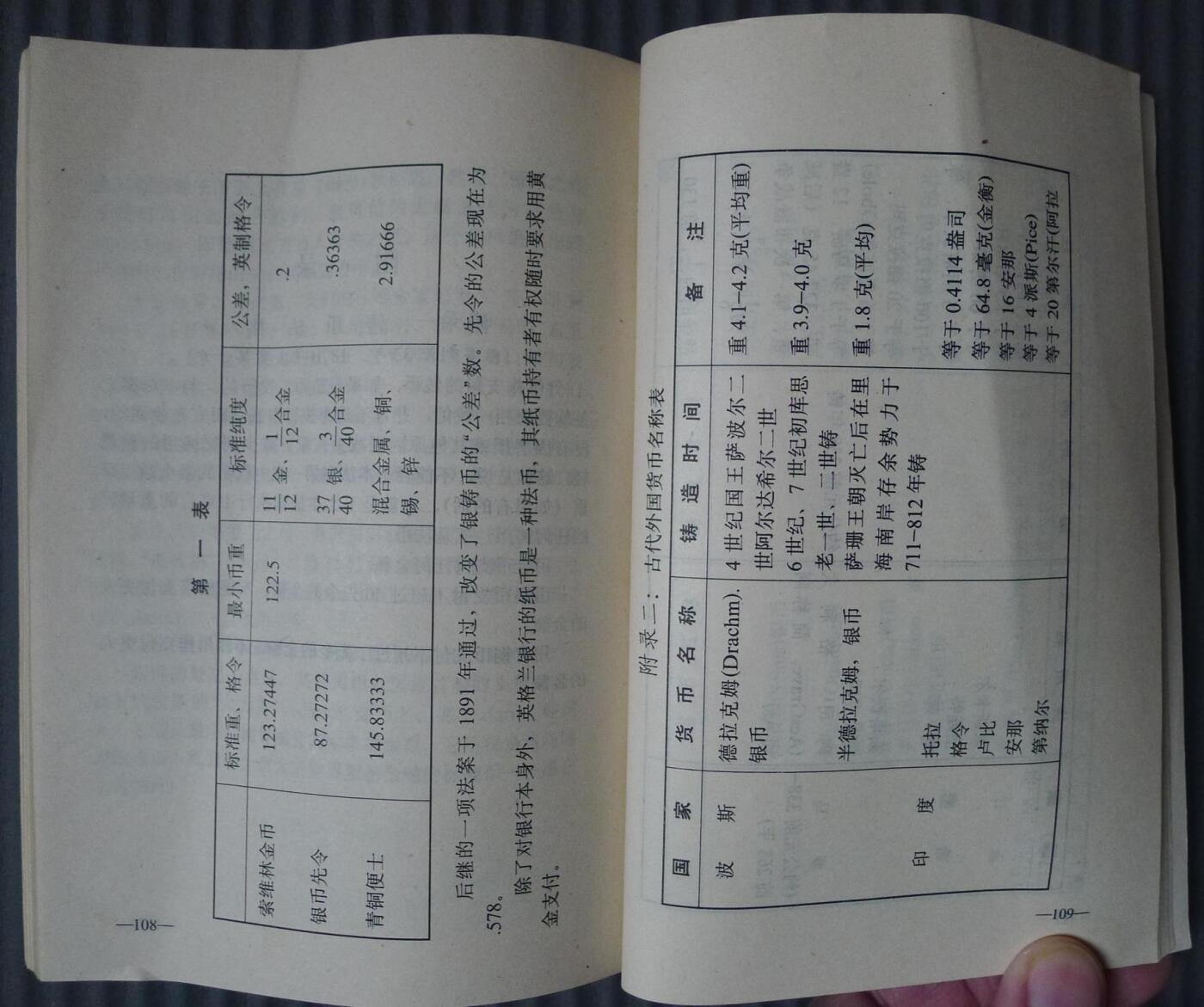 世界钱币章牌书籍专场拍卖01.11