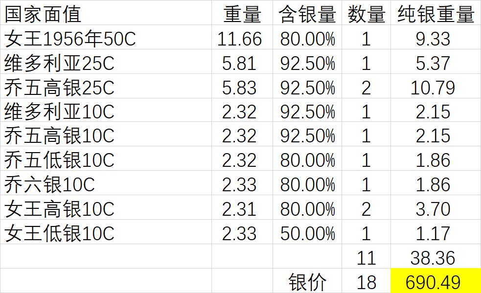 【全场包邮】纯粹捡漏拍493场 加拿大各年份银币11枚一组【纯银价约690元（按18元银价折算）】
