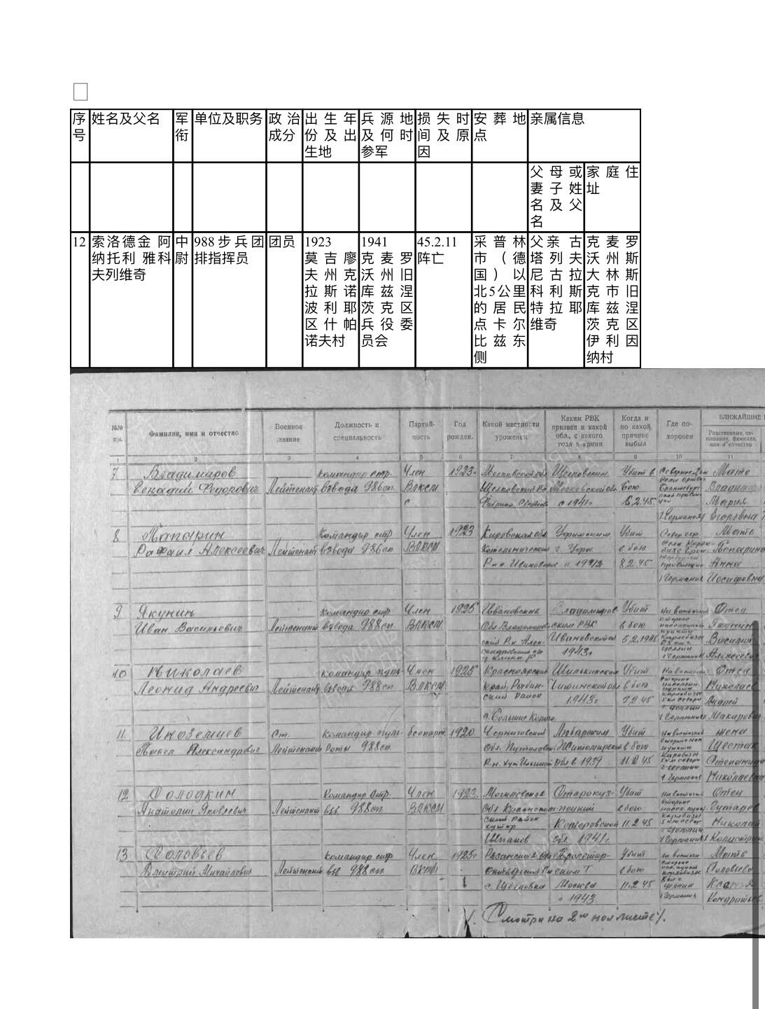 大猫徽章拍卖 第286期