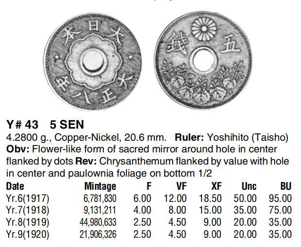 【良泉】【春节前最后一场】2月5日晚19.30点开拍！208组，本场结束后预存钱币的朋友请告知，将连同本场拍品一起邮寄，预祝诸位春节愉快！