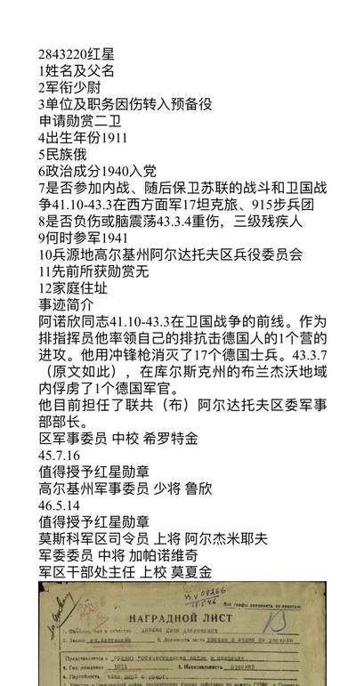 大猫徽章拍卖 第286期 苏联双红星带证 档案齐全 同一人获得