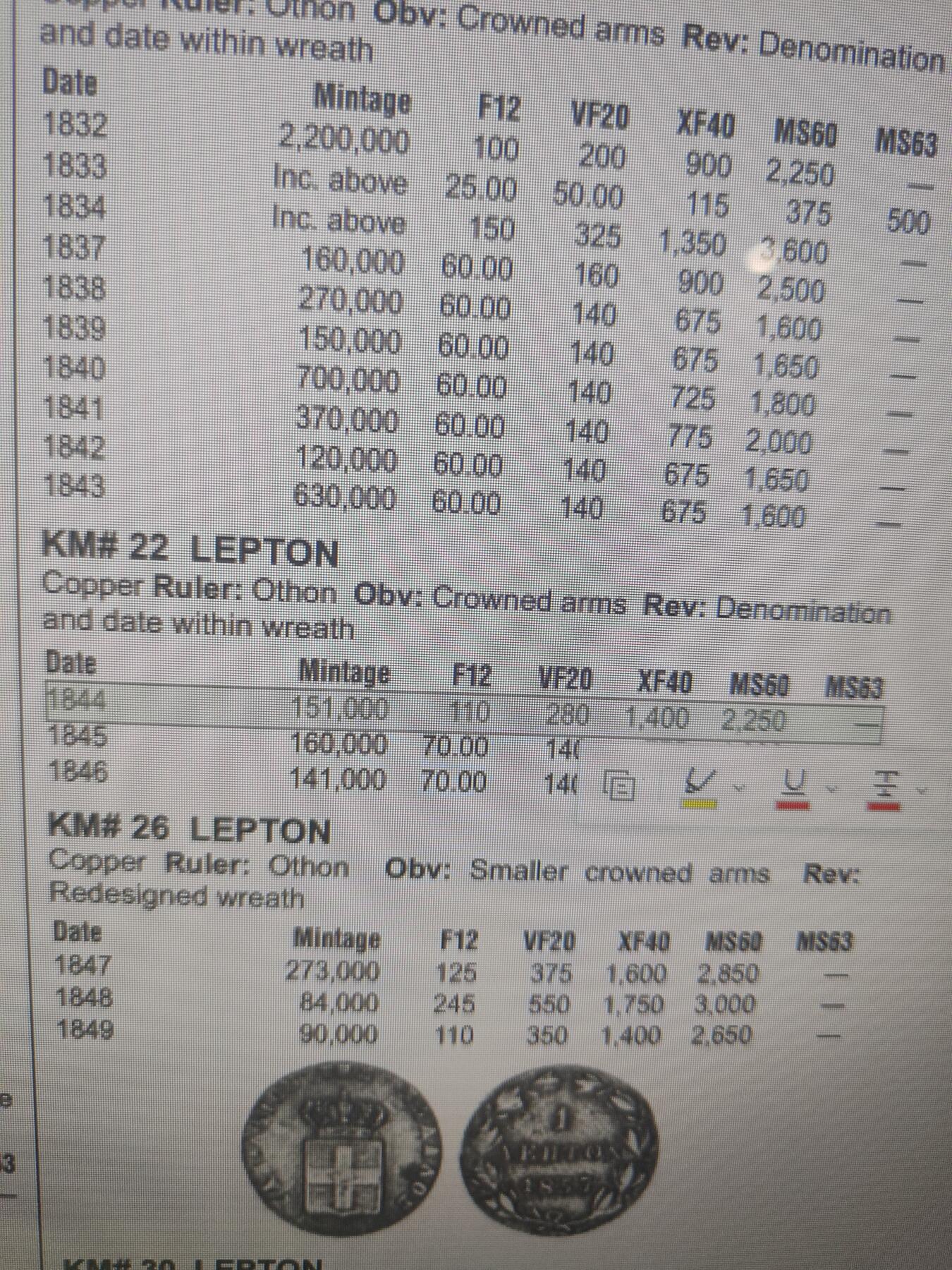 2026年第六场(总第一百七十五场）外国好品散币场(免佣金) 打孔稀少品种–希腊王国1844年1雷普塔(希腊王国“太祖”奥托一世第二版，首发年仅发行3年)