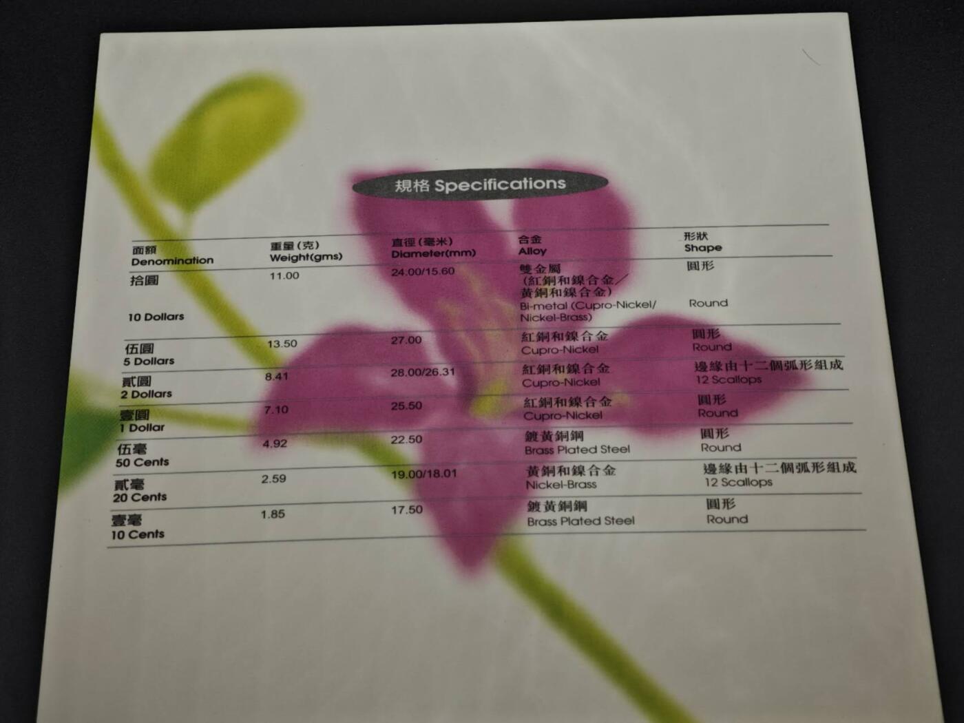 【淘币小摊】实时拍第八百四十七拍   银币套币场   满百包邮可预留二周 每周一统一发货  