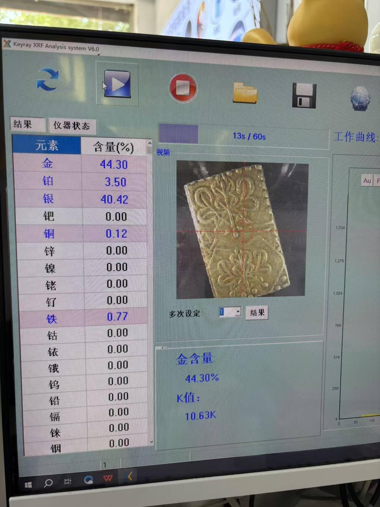 【淘币小摊】实时拍第八百四十七拍   银币套币场   满百包邮可预留二周 每周一统一发货   日本二分金重2.9克光谱仪参考含金量