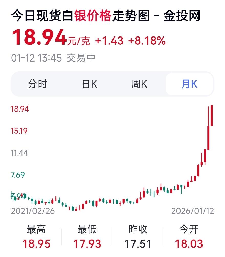 1月12日 🌏全球币章