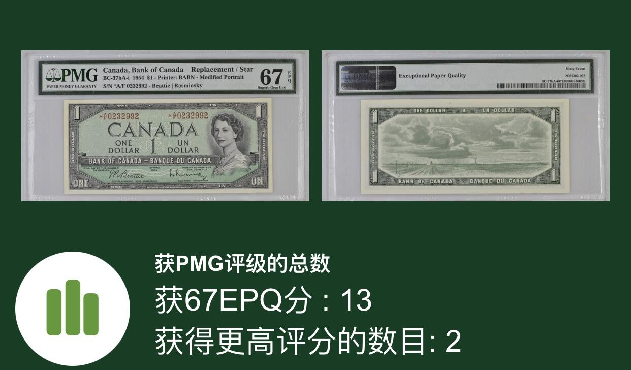 【礼羽收藏】🌏世界钱币拍卖第120期