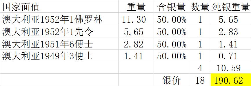 【全场包邮】纯粹捡漏拍494场 澳大利亚1949-1952年乔治六世4银2铜6枚套币【银含量参见附表，约211元（按20元银价折算）】