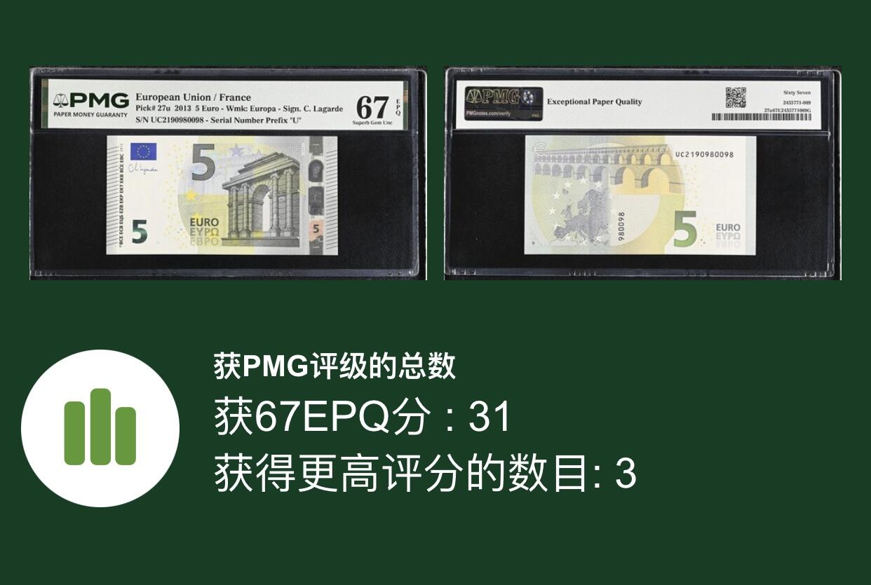 【礼羽收藏】🌏世界钱币拍卖第120期