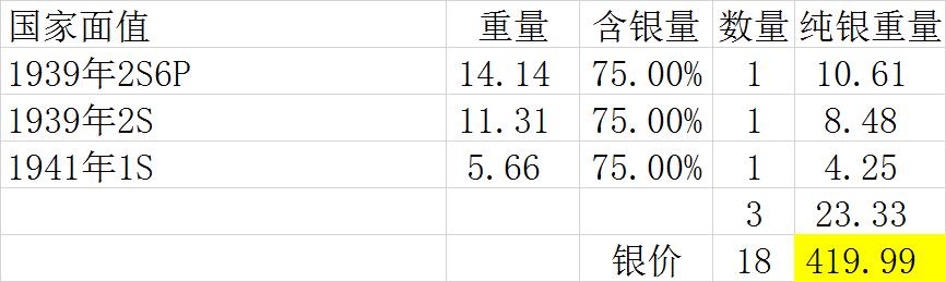 【全场包邮】纯粹捡漏拍495场-持续更新中 爱尔兰1939-1967年十二进制版3银7镍3铜大全套【纯银价约467元（按20元银价折算）】