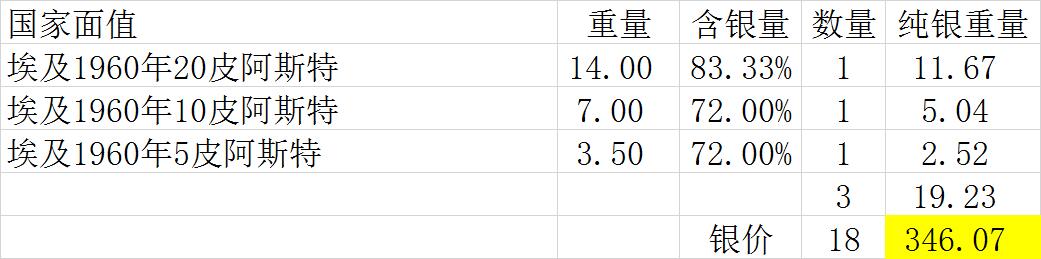 【全场包邮】纯粹捡漏拍495场-持续更新中 埃及1960年阿联版3银1铜4枚套币【纯银价约384元（按20元银价折算）】