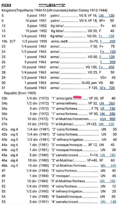利比亚1972年“1“系列1/4第纳尔靓品纸币 利比亚1972年“1“系列1/4第纳尔靓品纸币