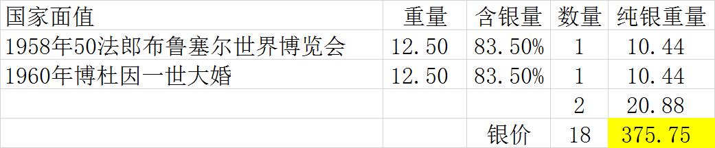 【全场包邮】纯粹捡漏拍495场-持续更新中 比利时1958-1960年50法郎纪念币2枚一组【纯银价约416元（按20元银价折算）】