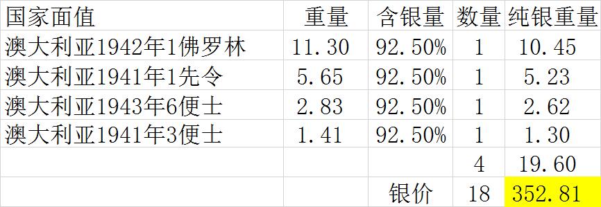 【全场包邮】纯粹捡漏拍495场-持续更新中 澳大利亚1941-1943年乔治六世925高银版4银2铜6枚套币【纯银价约392元（按20元银价折算）】