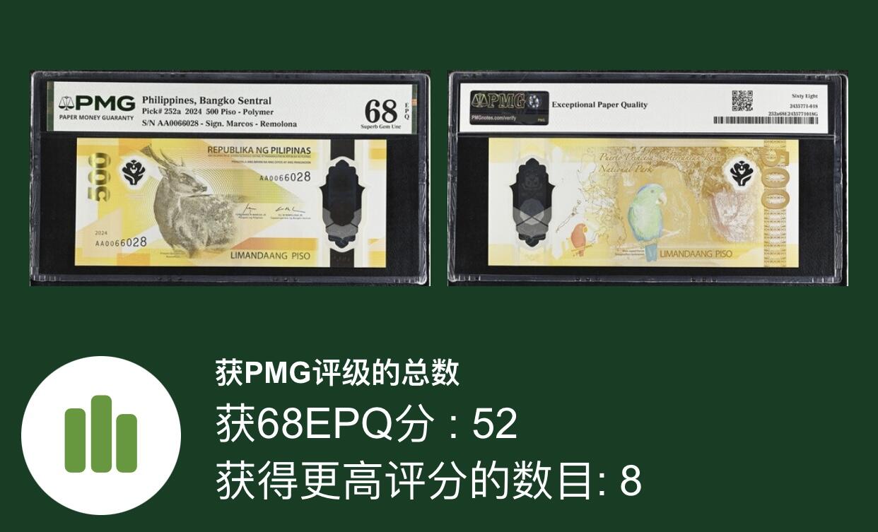 【礼羽收藏】🌏世界钱币拍卖第120期