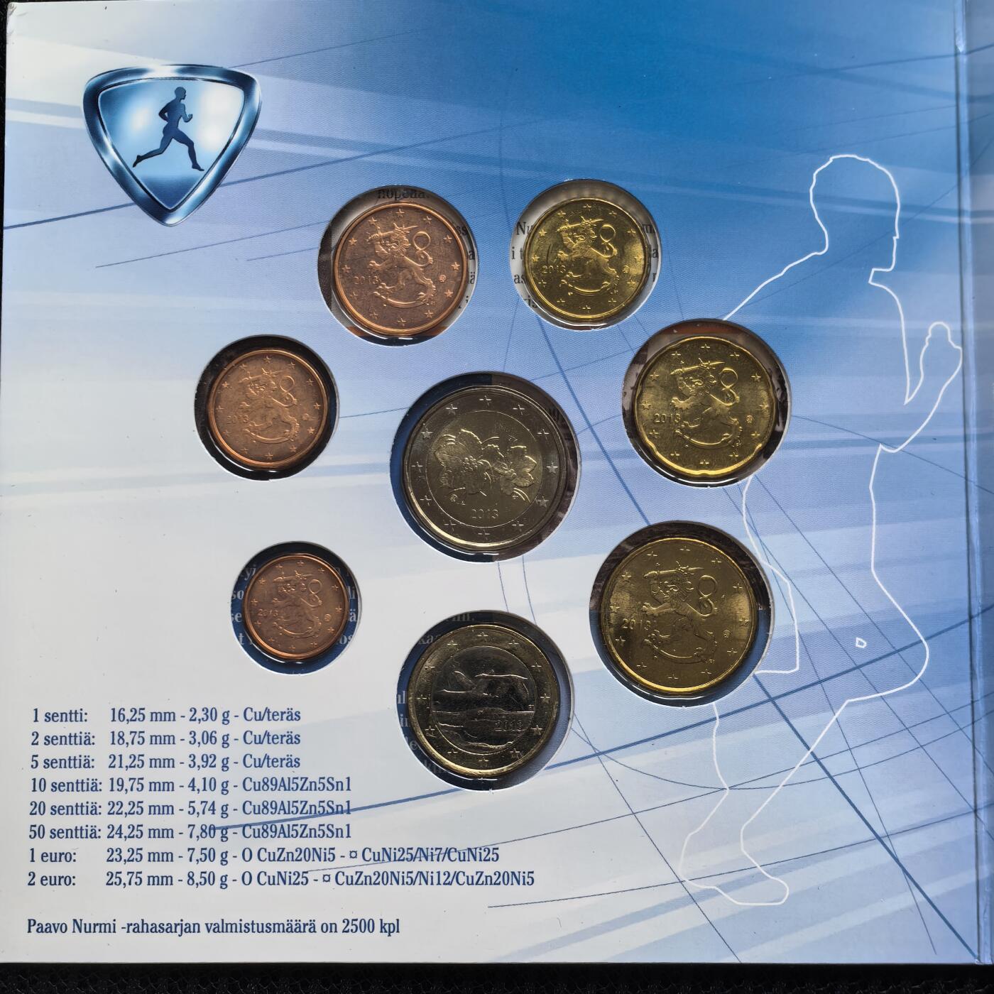 道一币馆币章第一百六十二场 原包装 芬兰2013年飞人帕沃·鲁米逝世140周年欧元纪念版套币八枚