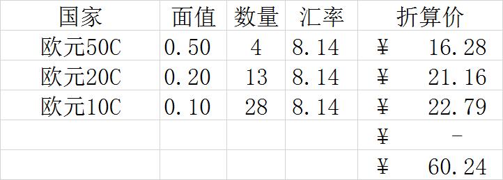 【全场包邮】纯粹捡漏拍495场-持续更新中 【批量】欧洲各国各年份10-50欧分散币45枚一组（汇率价约60元，附件仅供参考，具体数量请自行清点）
