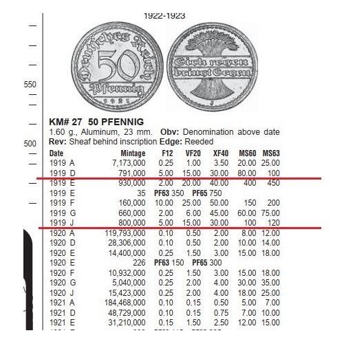 【旋风钱币】1月17日19:00准时开拍 精美欧洲币章、银币银章、第三帝国钱币等 全场包邮！ 稀年 德国魏玛1919年D版50芬尼 难得原光