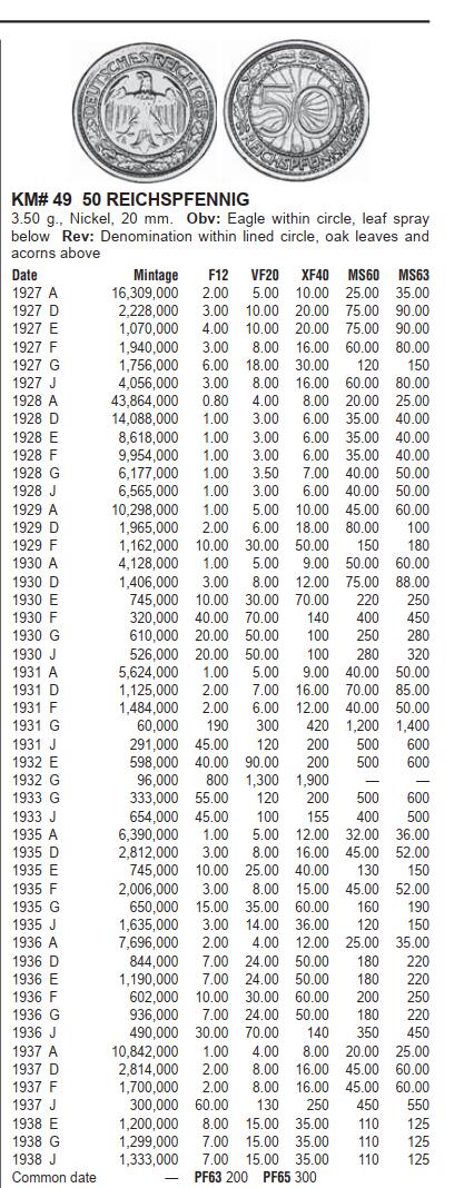修遠堂世界钱币第101期