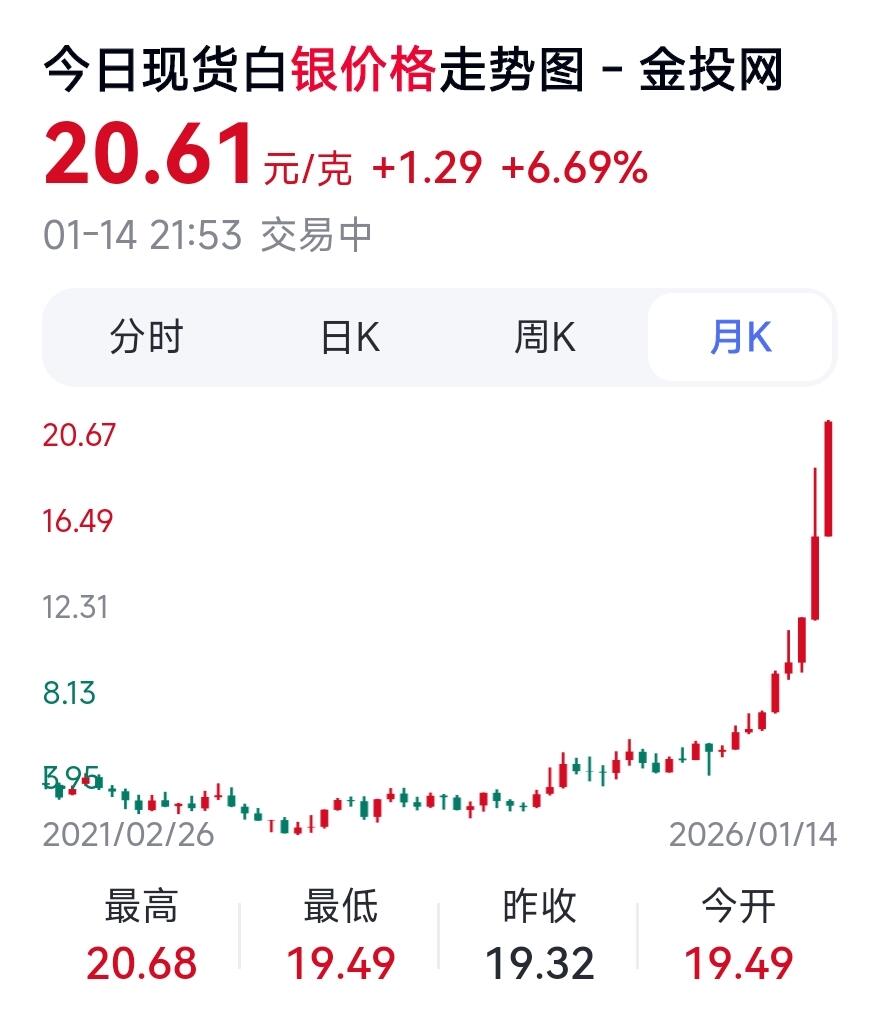 1月15日 🌏全球币章 较少品：1974年，美国，艾森豪威尔，1美元，银币，38㎜，24.5克，含银量9.8克（40%），2025年1月14日原料银最高价约20.61元/克（银价约折合202元）UNC品相