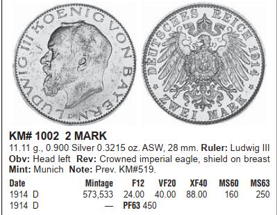 修遠堂世界钱币第101期