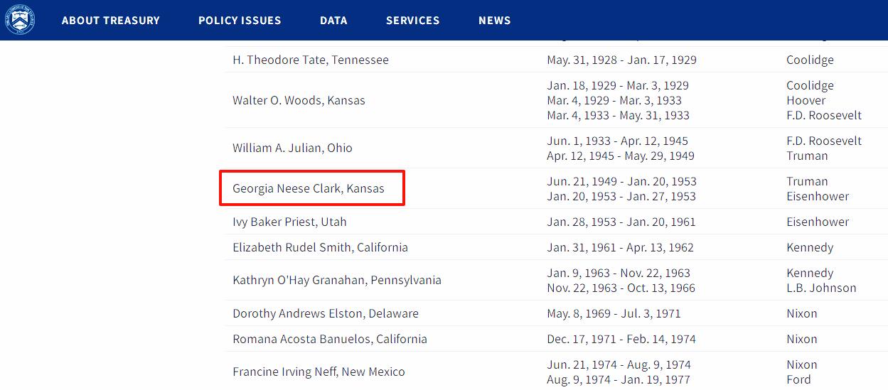 【Blue Auction】世界纸币精拍第776期——18级TOP拍卖/信誉/品质/专业/高效💫 位于华盛顿美国财政部原装信封及信纸 信件写于1951年 该信是美国历史上首位女性司库长克拉克——Georgia Neese Clark（1898-1995）寄给财政部长的一个表亲的 信内信息显示 最初信封内是含克拉克六张亲笔签名的美国1935D 1美金银币券纸币 现存3枚（亲笔签名和纸币上司库长同一人非常有意义）