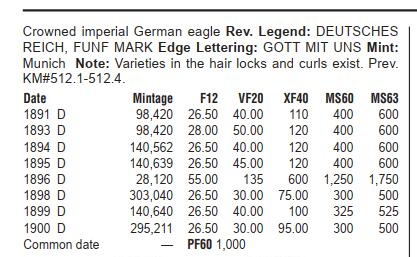 修遠堂世界钱币第101期 NGC MS64 1894年巴伐利亚5马克大银币，冠军分，稀少的早期年份