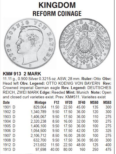 修遠堂世界钱币第101期 NGC MS63 1912年巴伐利亚2马克银币 稀少的年份，书价高
