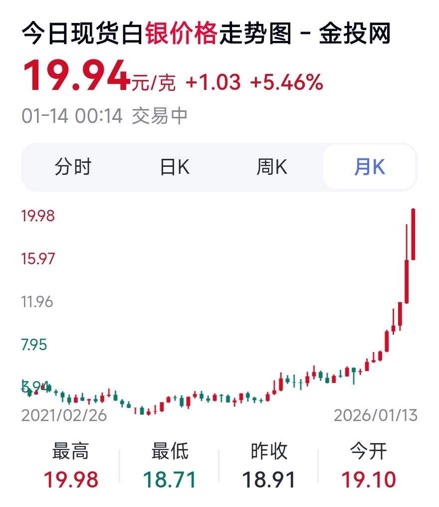 1月14日 🌏全球币章