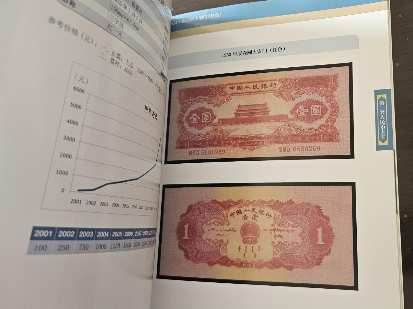 【币将精彩】纸币杂项拍卖（2026-1-25） 第一二三套人民币鉴藏与研究作者签名版大型图录