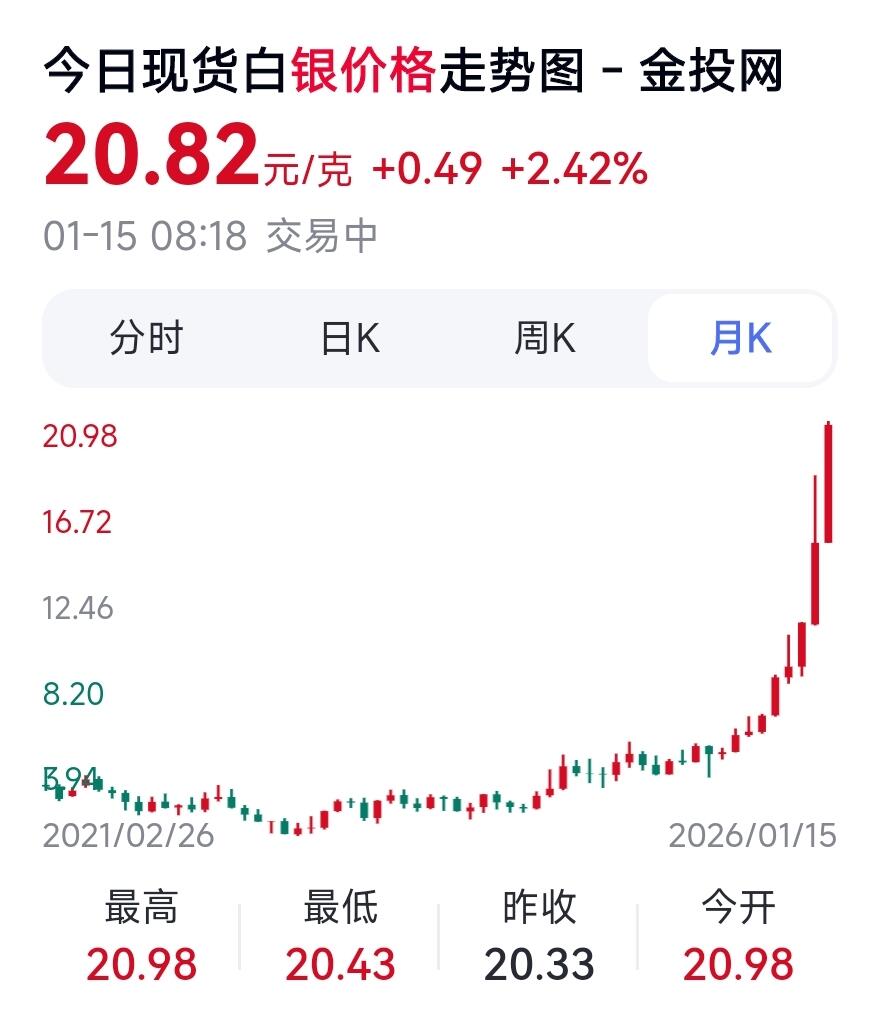 1月16日 🌏全球币章 较少品：1974年，美国，艾森豪威尔，1美元，银币，38㎜，24.5克，含银量9.8克（40%），2025年1月15日原料银最高价约20.82元/克（银价约折合204元）UNC品相