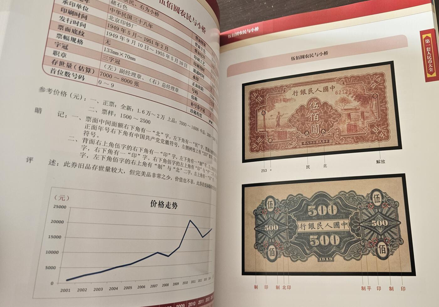 【币将精彩】纸币杂项拍卖（2026-1-25） 第一二三套人民币鉴藏与研究作者签名版大型图录