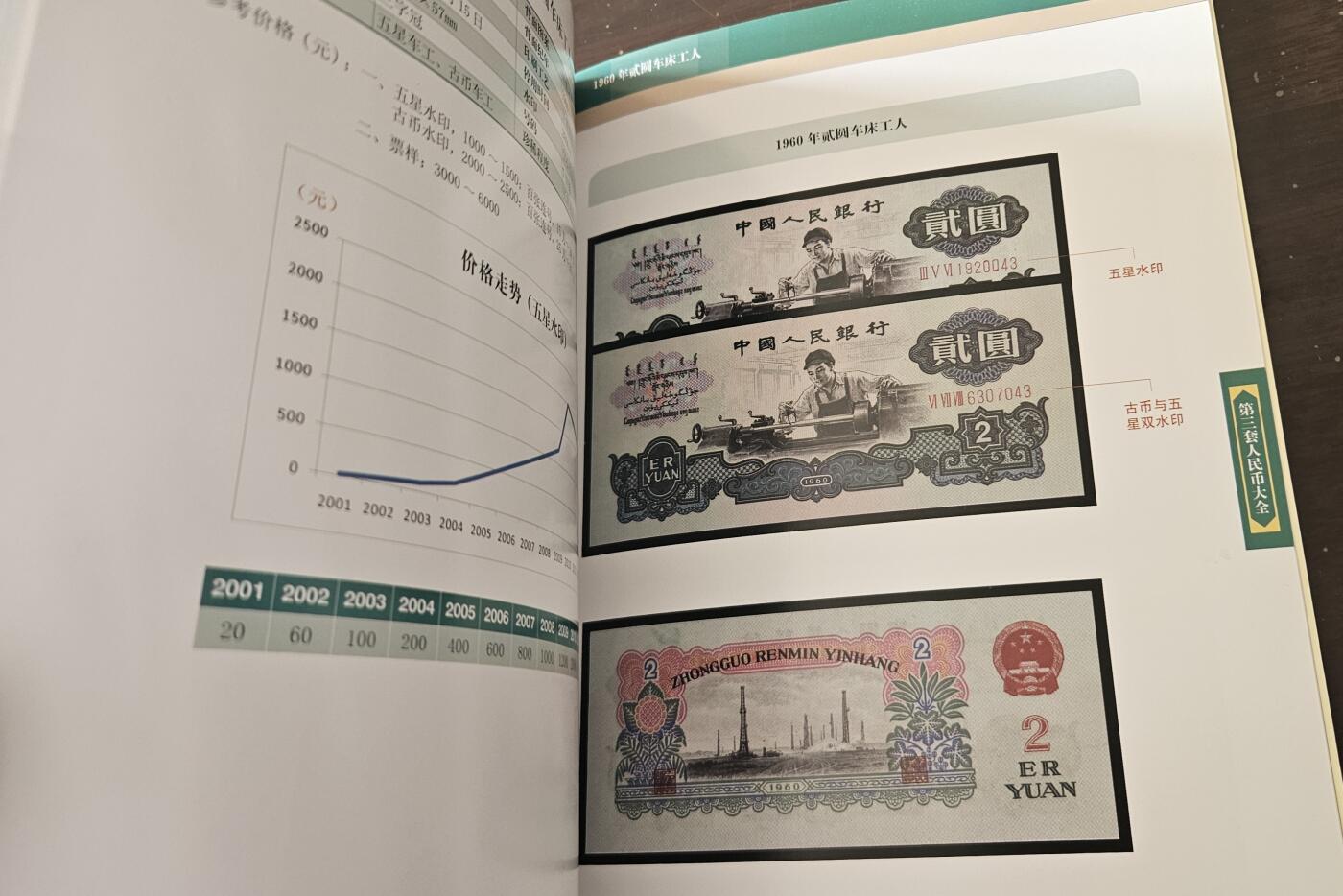 【币将精彩】纸币杂项拍卖（2026-1-25） 第一二三套人民币鉴藏与研究作者签名版大型图录