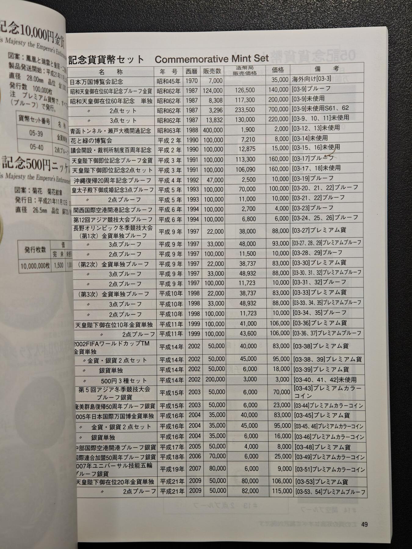 【德藏】世界币章拍卖第162期（拍品征集中~欢迎藏友联系）