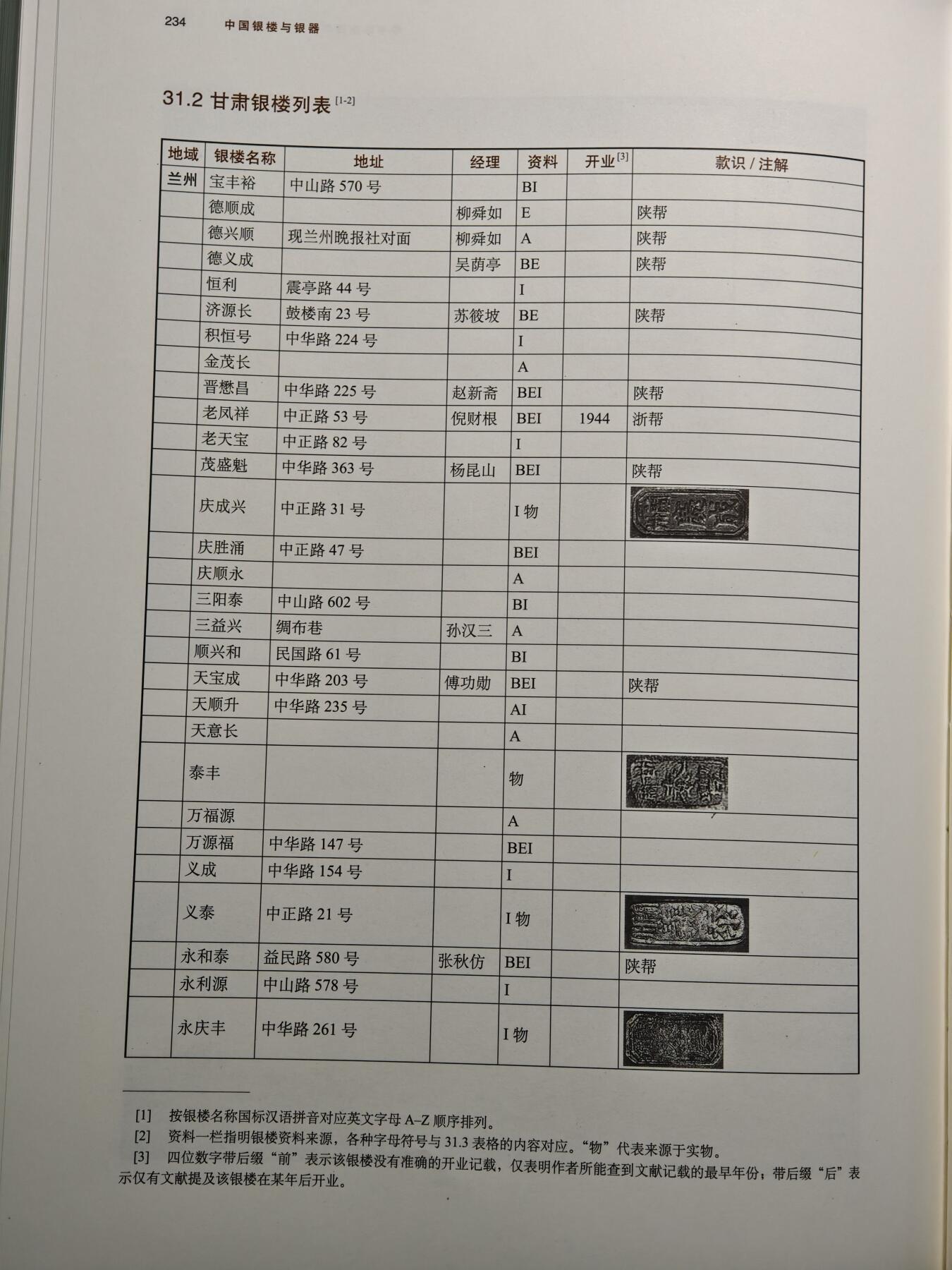 【德藏】世界币章拍卖第162期（拍品征集中~欢迎藏友联系） 97～98新 中国银楼与银器全套五本(缺2本) 硬壳精装 内容资料极其丰富 研究收藏中国银器扛鼎之作 大开本 3本书约191页+243页+228页