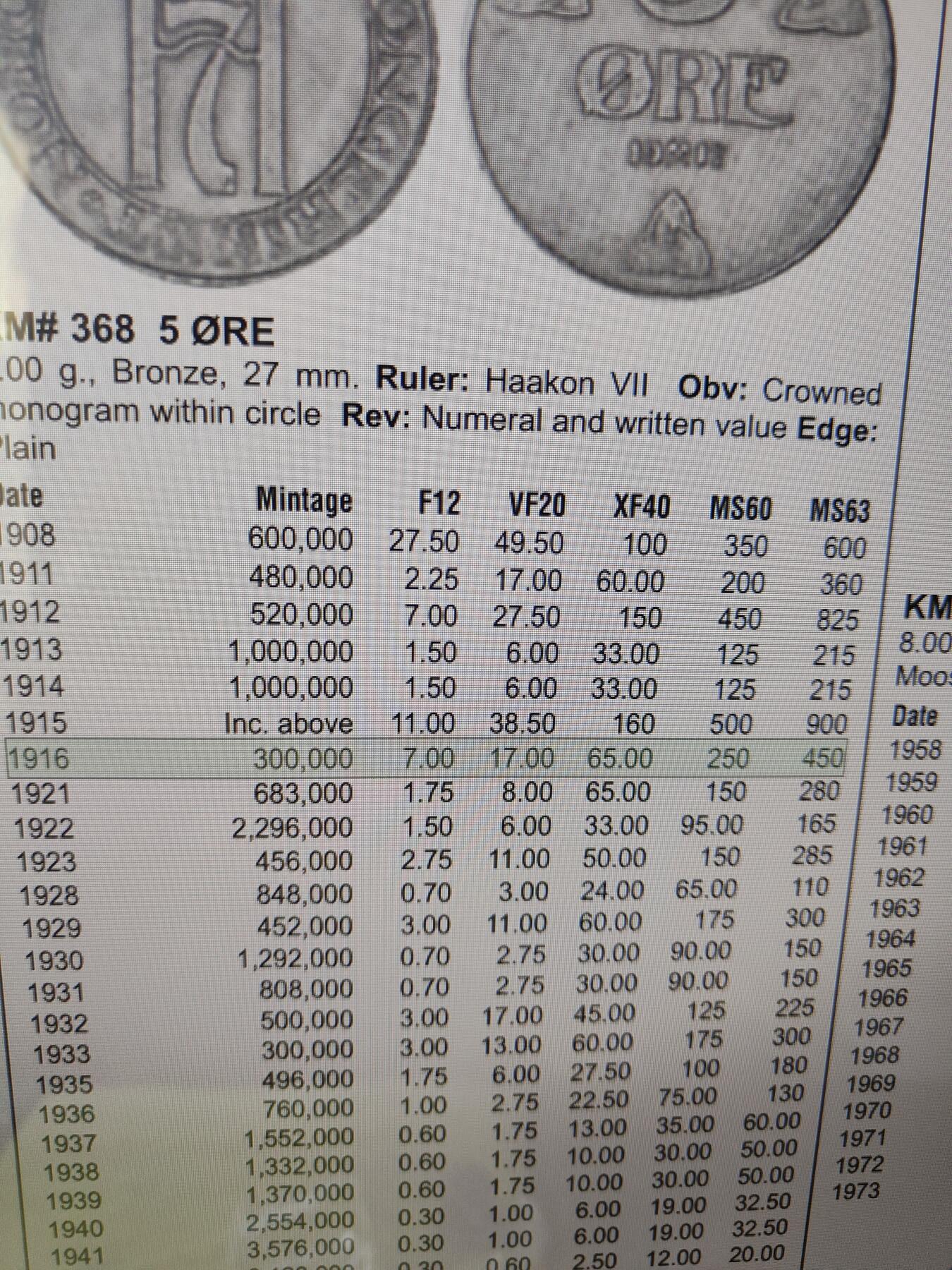 2026年第九场(总第一百七十八场）外国好品散币场(免佣金) 少见早期年份–挪威🇳🇴1916年5欧尔(哈康七世第二版)