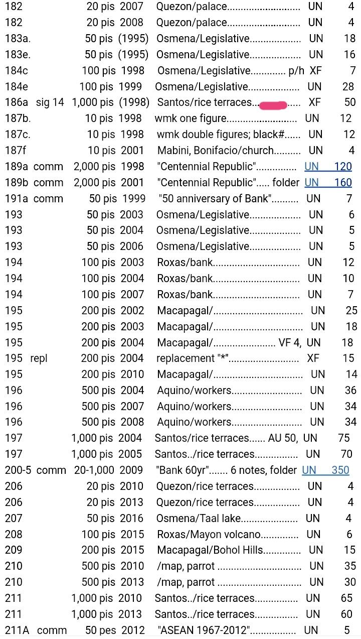 菲律宾1999年1000比索靓品纸币