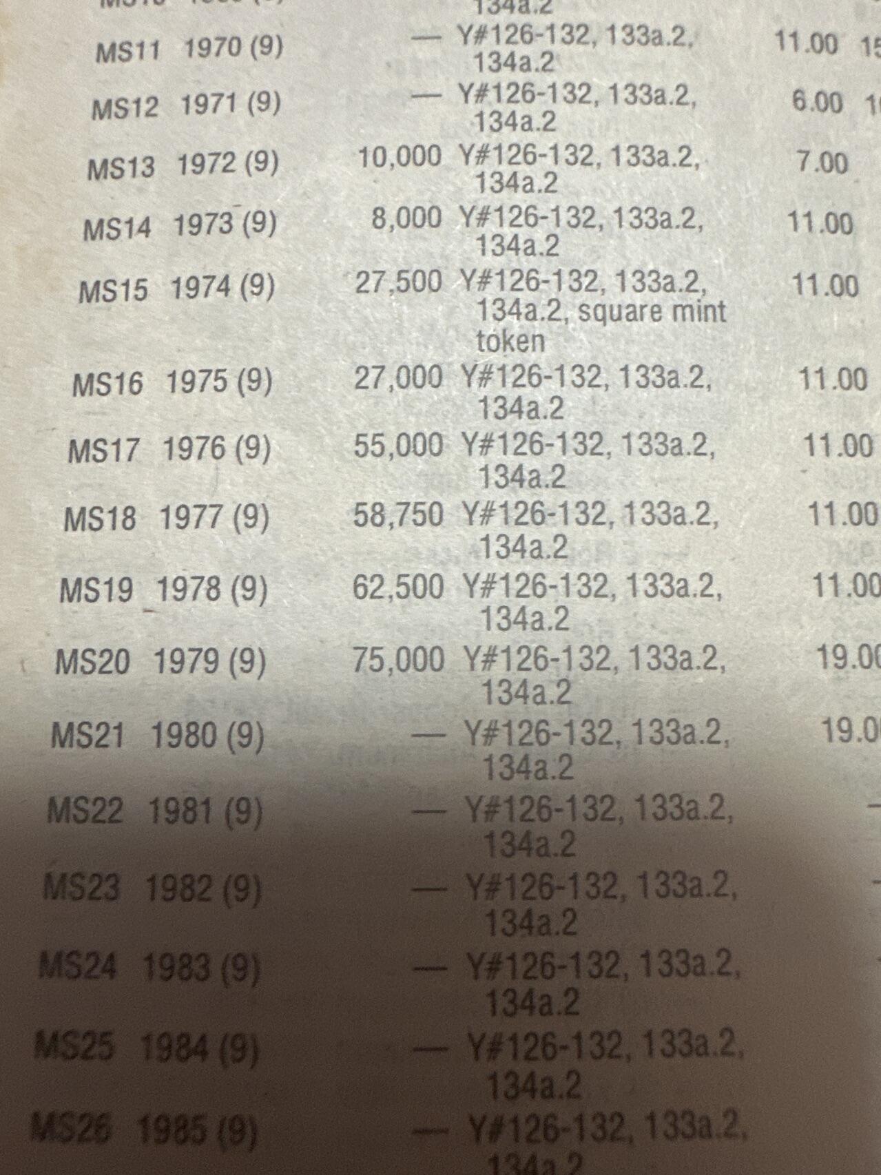 蒂克钱币-第54场 外国精品套币 银币专场 苏联 1975年 套币 全新 少年份 仅发行2.7万套