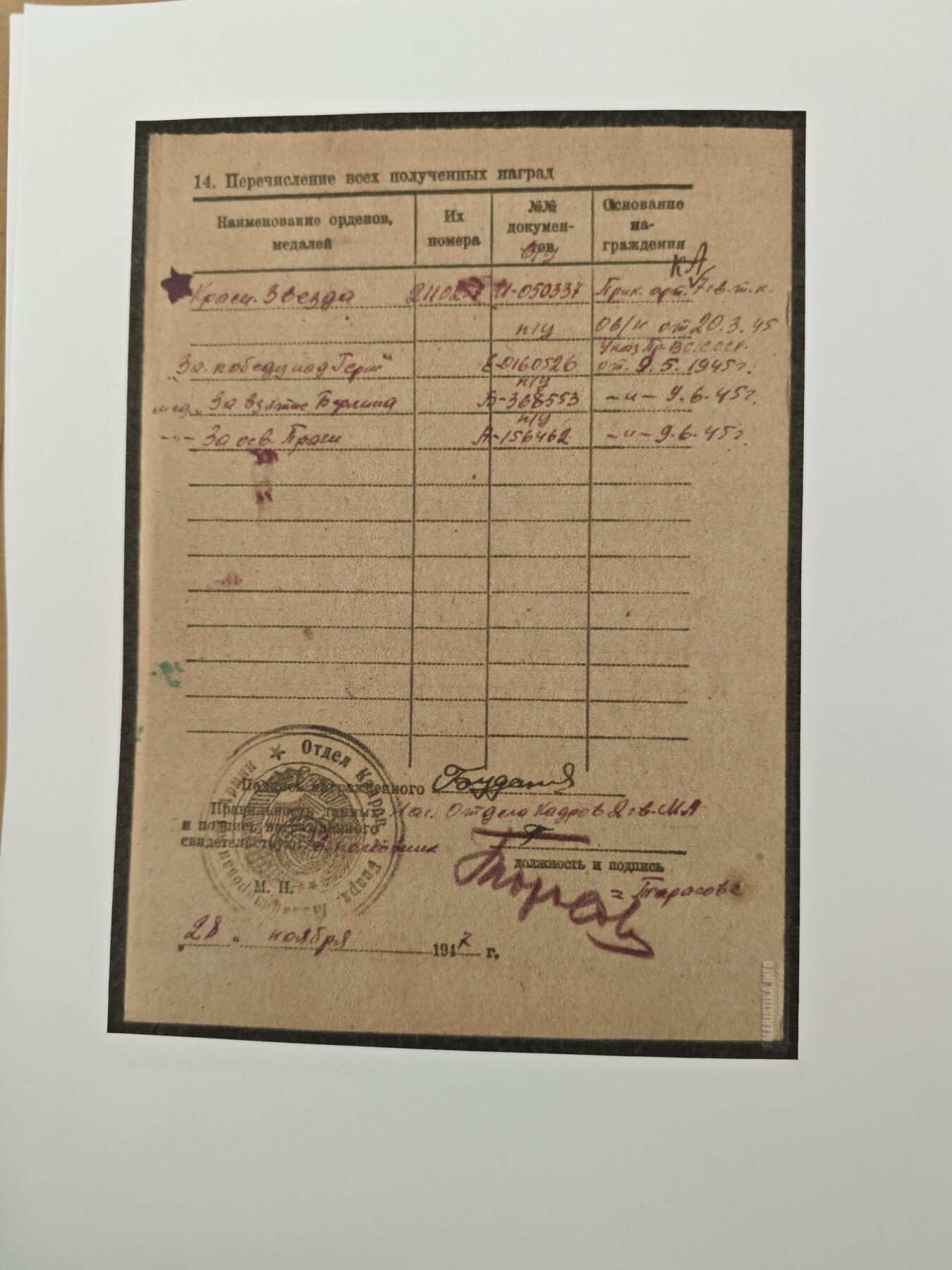 苏联红星勋章 章体银制嵌红色珐琅，品相还不错，珐琅有轻微日常佩戴痕迹，整体上无明显磨损划痕，背面氧化颜色很深。 2110257号，档案齐全事迹精彩，近卫军高炮炮手击落3架敌机+击毁2辆汽车获得，得主18岁参军，20岁荣获此枚红星勋章，勇猛的红军小将。