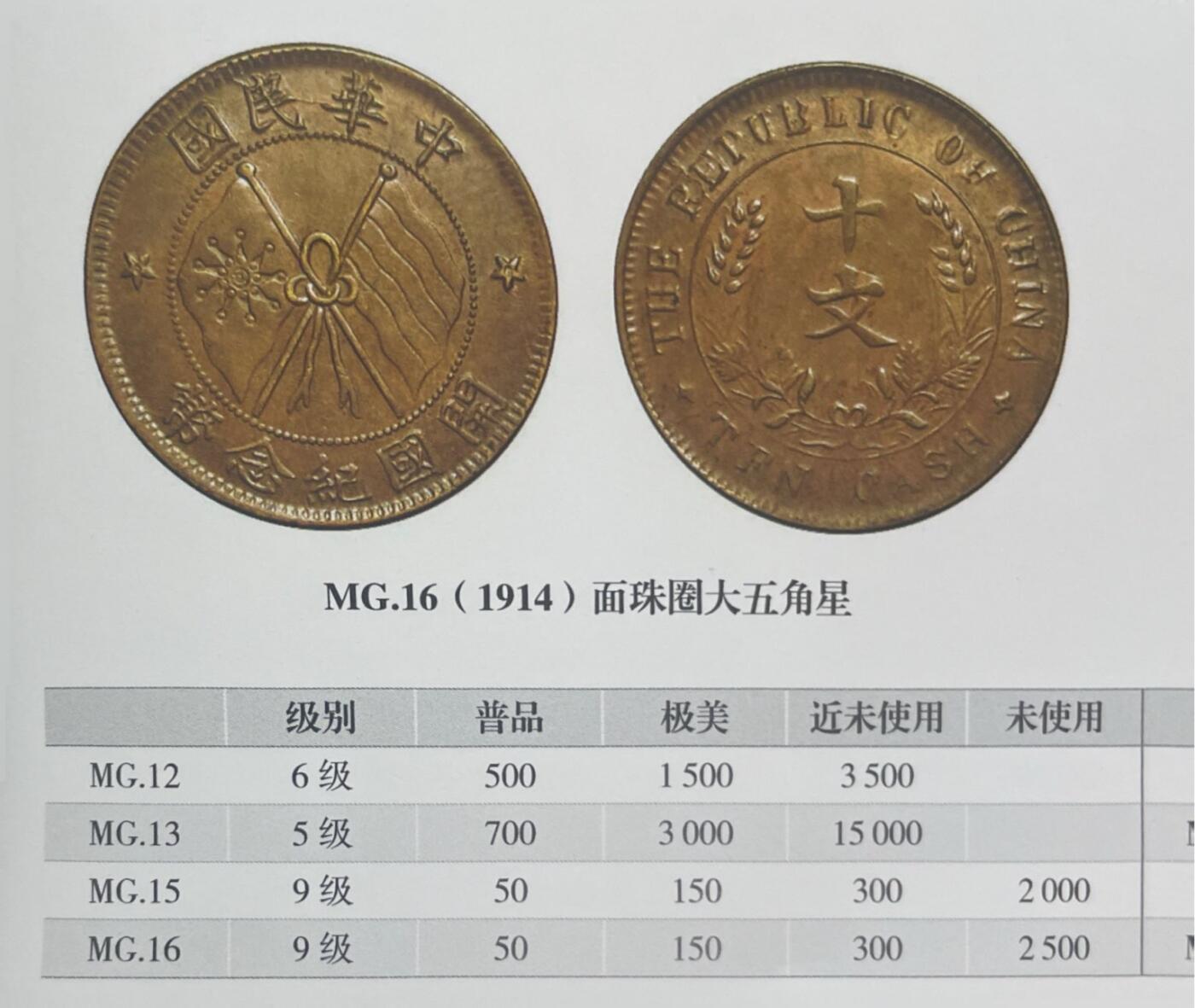 回流0120 民国开国纪念币十文 面珠圈大五角星