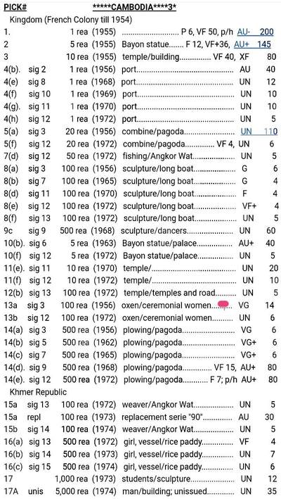 柬埔寨1956年100瑞尔靓品纸币 柬埔寨1956年100瑞尔靓品纸币